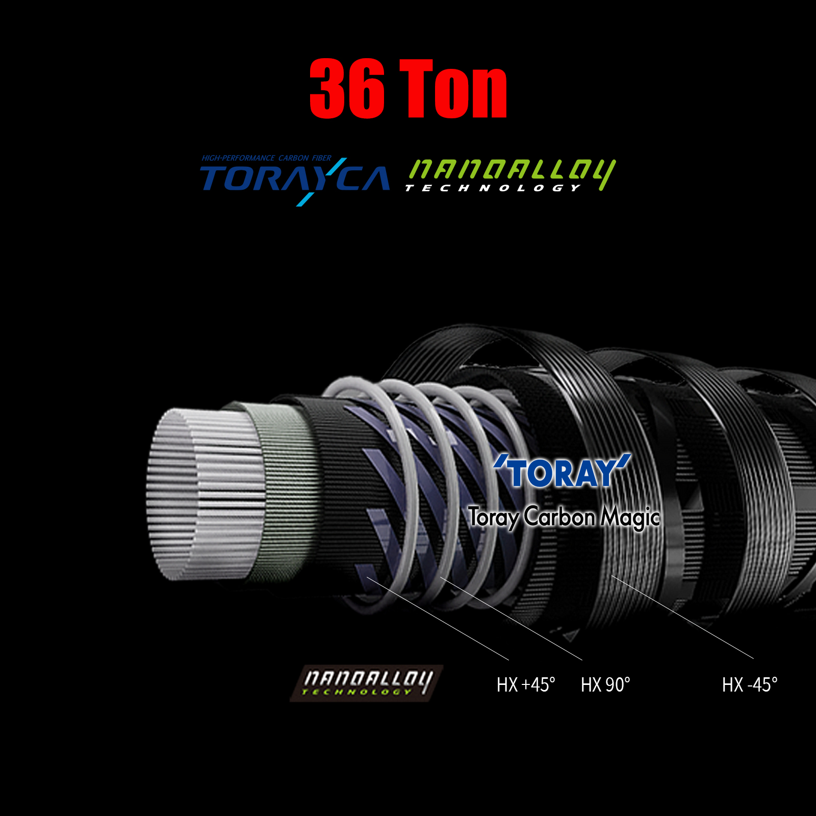 PURELURE Flight CEDAN 5'9''-6' – Spincast Reel Bewertung und Preis
