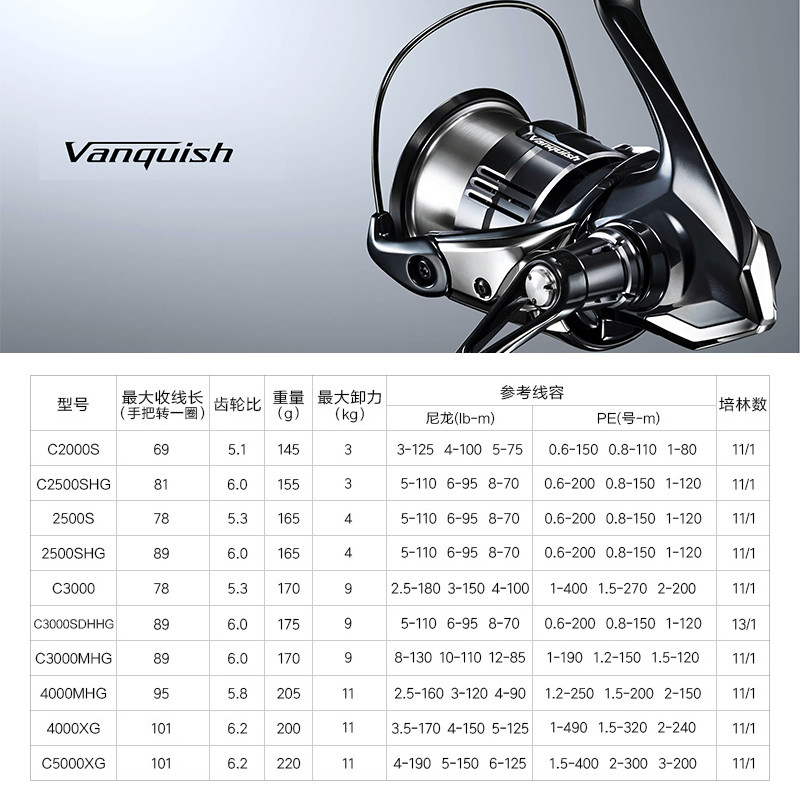 Okuma-Spinnrolle, ultraleichte – Trolling Reel Bewertung und Preis