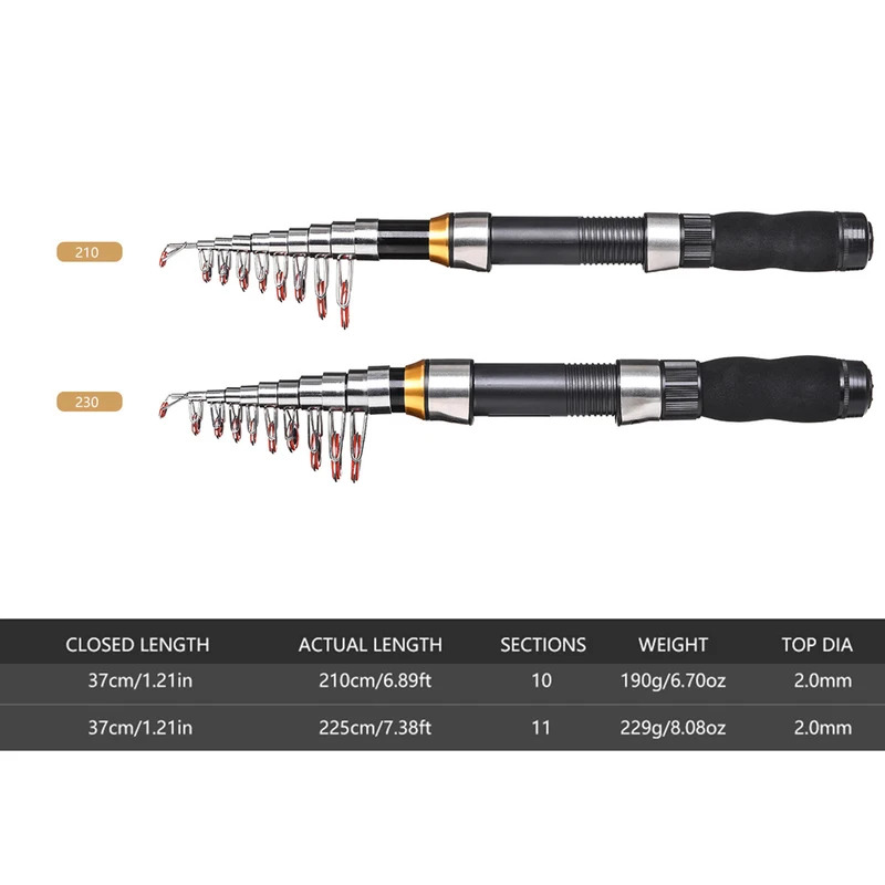 BRAVMAK 2,1/ 2,3 mTeleskop Ang – Spincast Reel Bewertung und Preis